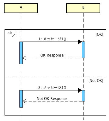 Sequence diagram multipke reply messages.png