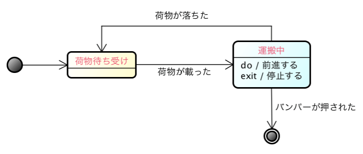 astah_ステートマシン図3