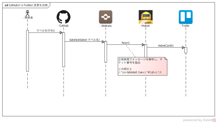 貼り付けた画像_2015_04_27_10_19