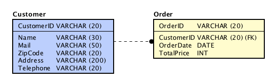 astah、ER図、スクリプト、プラグイン、テーブル、エンティティ