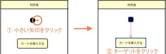 astah, uml, activity diagram, アクティビティ図, コントロールフロー