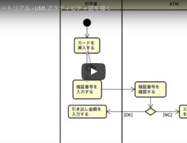 アクティビティ図, UML, activity diagram, tutorial