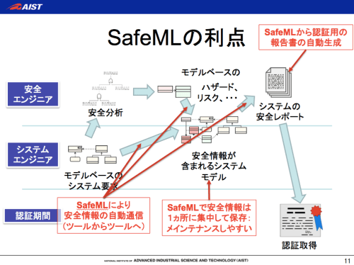 safeml,sysml,安全設計、機能安全