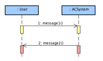 astah sequence lifeline