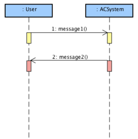execution occurrence