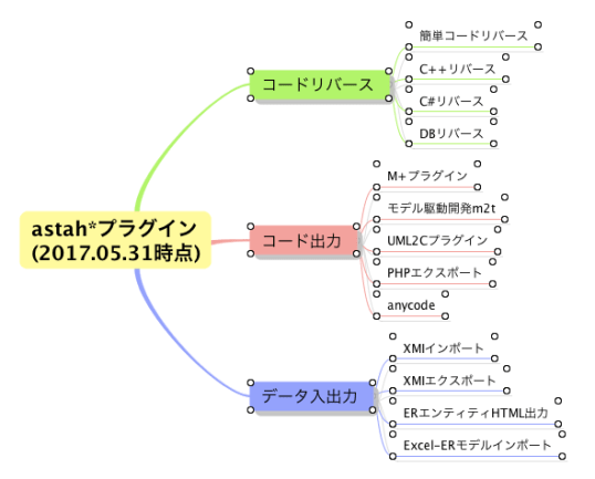 Excel to Mind Map2.png