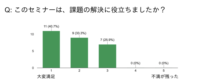 UML-seminar-questionnaire1 3
