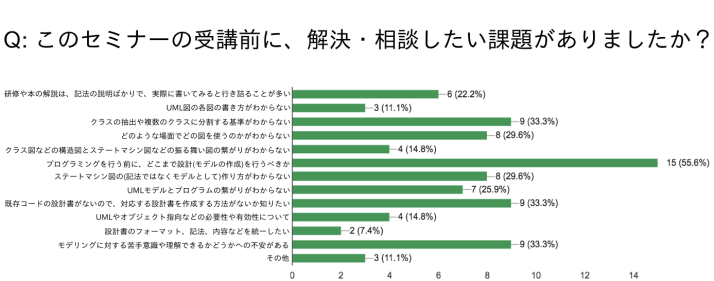 UML-seminar-questionnaire1