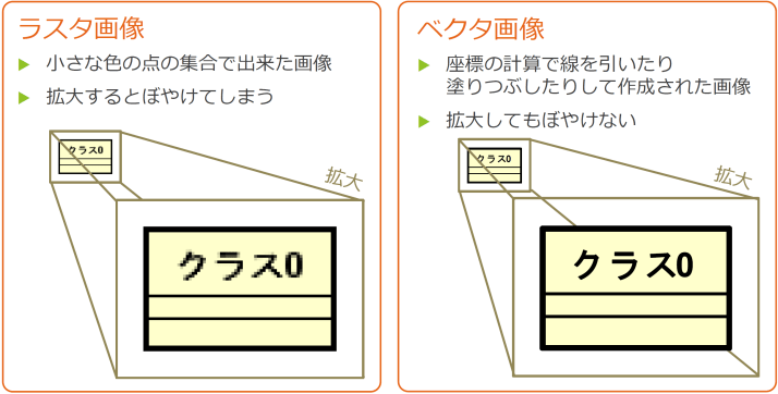 raster_image_and_vector_image