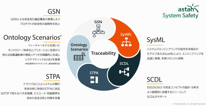system-safety-graphic