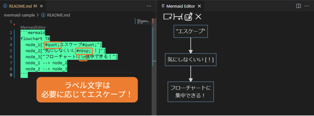 Mermaidでフローチャートを描く