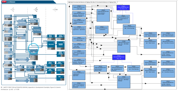 SysMLでSaFADを読み解く | astah in 5 min